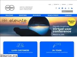 Sites similar to highjump.com