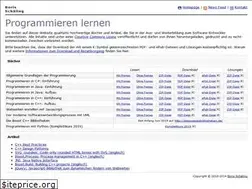 Sites similar to highscore.de