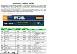 Sites similar to highshortinterest.com