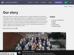 Sites similar to highsoft.com