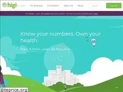 Sites similar to higi.com