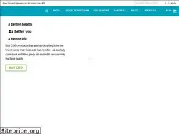 Sites similar to hihealth.io