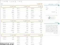 Sites similar to hiholiday.co