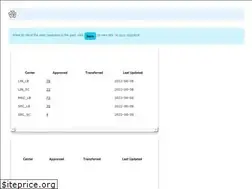 Sites similar to hilites.today