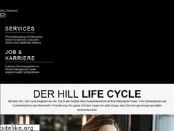 Sites similar to hill-international.at