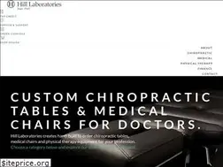Sites similar to hilllabs.com