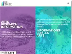 Sites similar to hillstrategies.com
