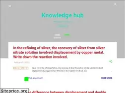 Sites similar to himanshuswiz.blogspot.com