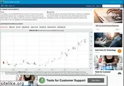 Sites similar to hindustanbulls.com