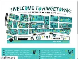Sites similar to hingetown.com