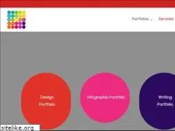 Sites similar to hiremindsinc.com