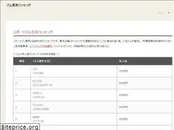 Sites similar to hirogare.org