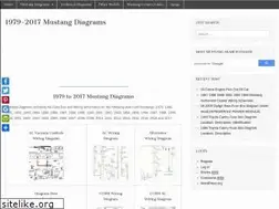 Sites similar to hissind.com