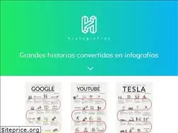 Sites similar to histografias.com