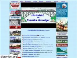 Sites similar to historiskt.nu