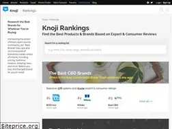 Sites similar to history.knoji.com