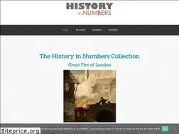 Sites similar to historyinnumbers.com