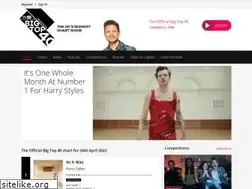 Sites similar to hit40uk.com