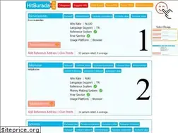 Sites similar to hitburada.com