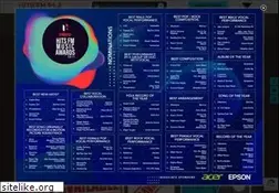 Sites similar to hitsfm.com.np