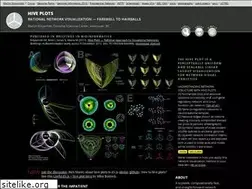 Sites similar to hiveplot.com