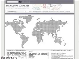 Sites similar to hivtravel.org