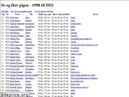 Sites similar to hjemmestrik.dk