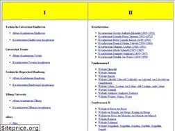 Sites similar to hjmwijers.nl