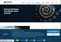 Sites similar to hjulex.se