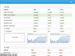 Sites similar to hkstockadr.com