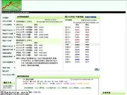 Sites similar to hkstockradar.com