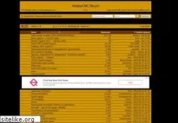 Sites similar to hobbycnc.hu