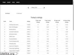 Sites similar to hockey-rankings.com