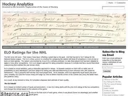 Sites similar to hockeyanalytics.com