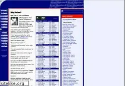 Sites similar to hockeyrodent.com