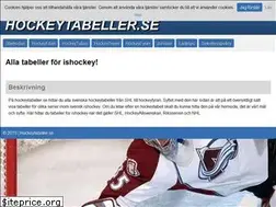 Sites similar to hockeytabeller.se