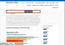 Sites similar to hockeyzoneplus.com