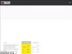 Sites similar to hoffenmer.com