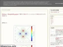 Sites similar to hogeocraft.blogspot.com