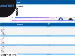 Sites similar to hokej.net
