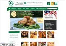 Sites similar to holdthecarbs.com