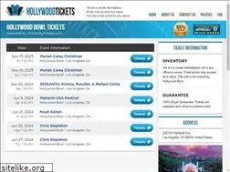 Sites similar to hollywoodboxoffice.com