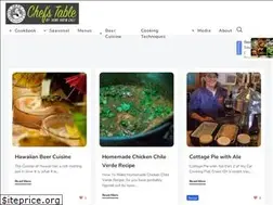 Sites similar to homebrewchef.com