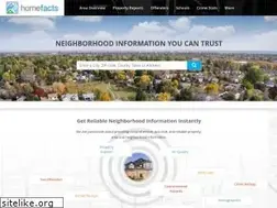 Sites similar to homefacts.com