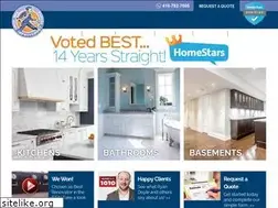 Sites similar to homeimprovementpeople.com