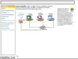 Sites similar to homelanbuilder.com