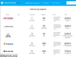 Sites similar to homepage.info
