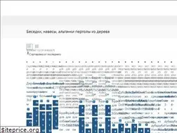 Sites similar to homewoods.od.ua