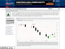 Sites similar to hongkongbulls.com