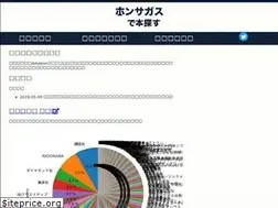 Sites similar to honsagasu.com